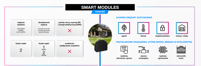 FIBARO Double Smart Module FGS-214